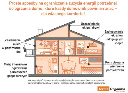 Oszczędzanie na ogrzewaniu w zimie. Oszczędzanie na ogrzewaniu w zimie.