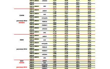 Obniżka cen na asortyment blach powlekanych w firmie Pruszyński