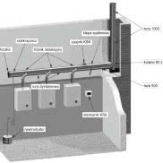 Kaskadowy System Kominowy KSK