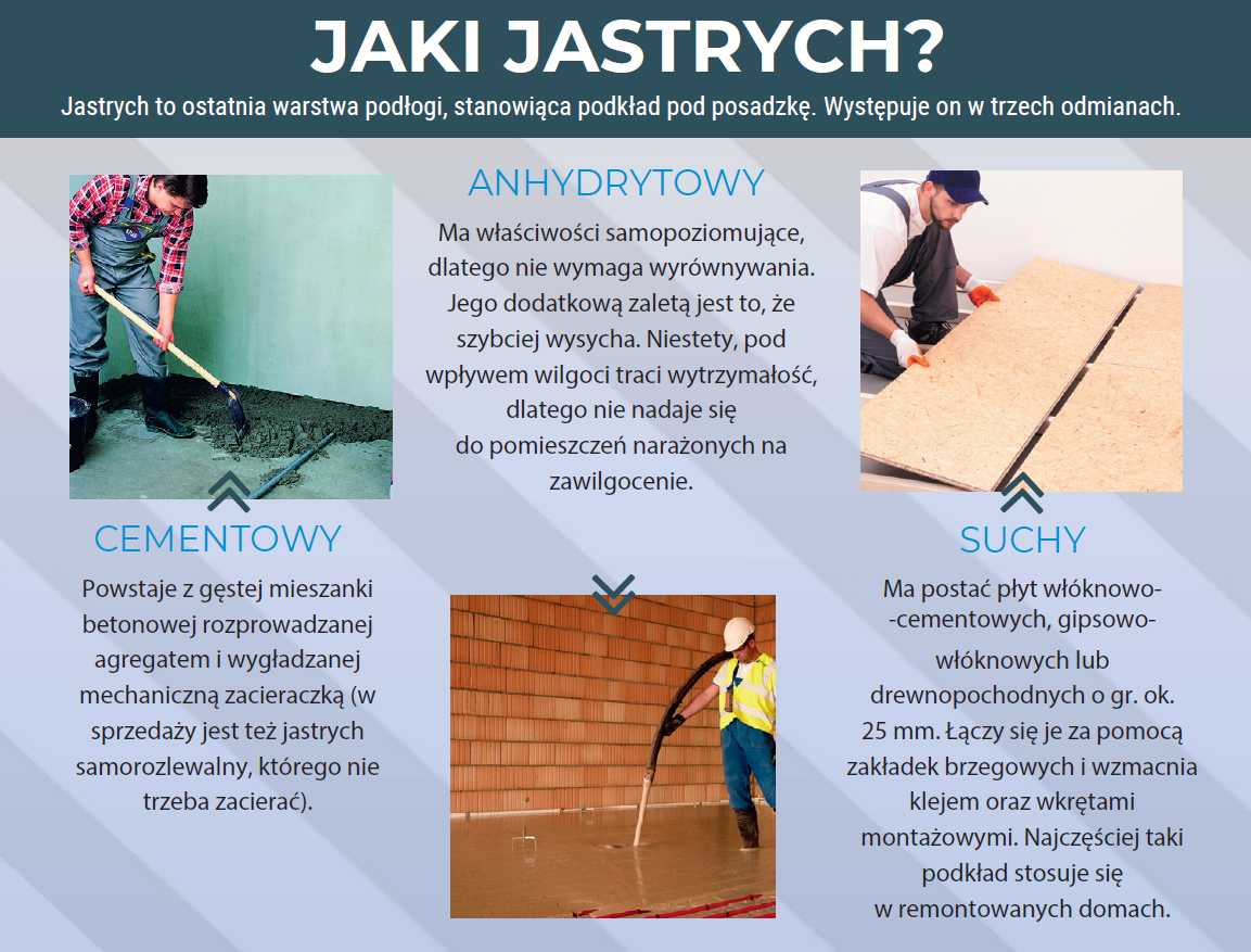 Infografika: Rodzaje jastrychu Infografika: Rodzaje jastrychu