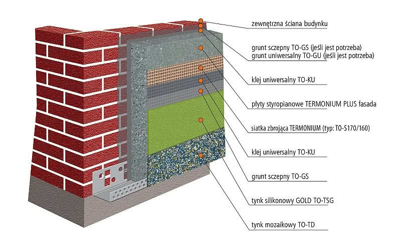 Kompletny System Ociepleń Termo Organika - wariant - tynk na styropianie EPS. rys. Termo Organika Kompletny System Ociepleń Termo Organika - wariant - tynk na styropianie EPS. rys. Termo Organika