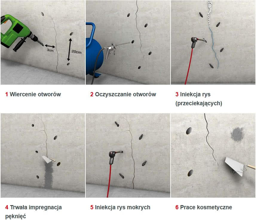 Naprawa peknięć i uszczelnienie konstrukcji betonowej metodą iniekcji śordkami AQUAFIN-P1, AQUAFIN-P4 i ASOCRET-BIS-1/6 marki Schomburg Naprawa peknięć i uszczelnienie konstrukcji betonowej metodą iniekcji śordkami AQUAFIN-P1, AQUAFIN-P4 i ASOCRET-BIS-1/6 marki Schomburg